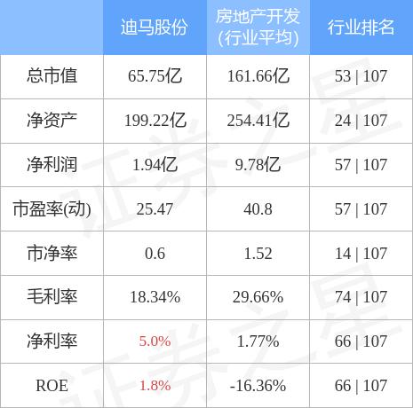 迪馬股份最新動態(tài)全面解讀