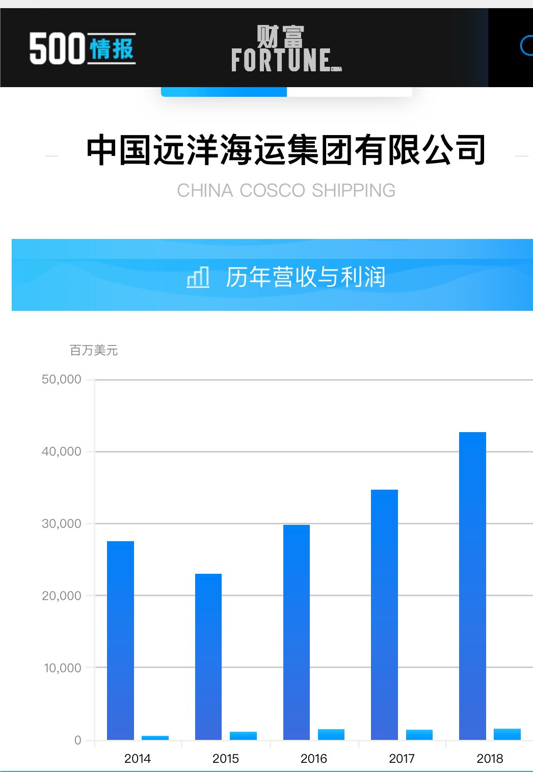 技術開發 第8頁