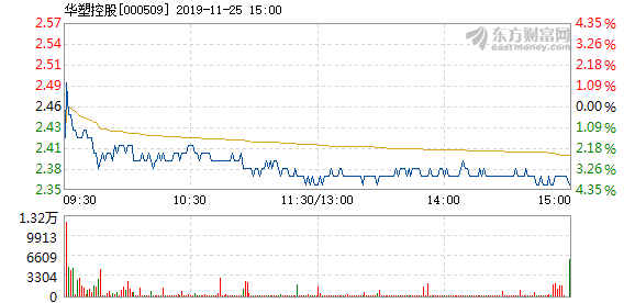 華塑控股最新消息全面解讀與分析