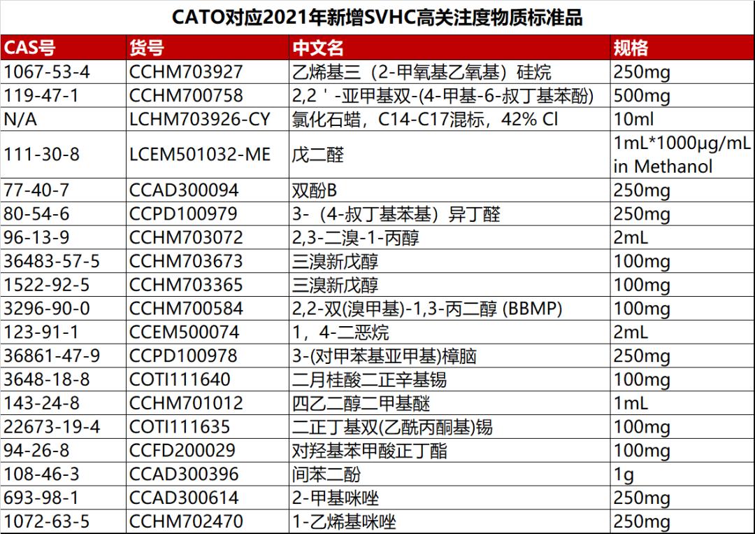 最新REACH清單全面解讀及應對策略