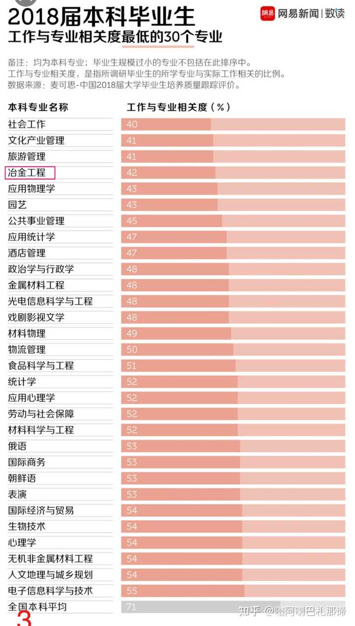 大學(xué)冷門專業(yè)最新排名及深度解析概覽