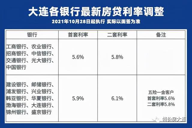 大連最新房貸利率深度解讀與影響分析，市場趨勢及應對策略