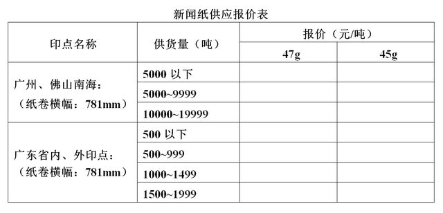 新聞紙最新價格動態解析報告