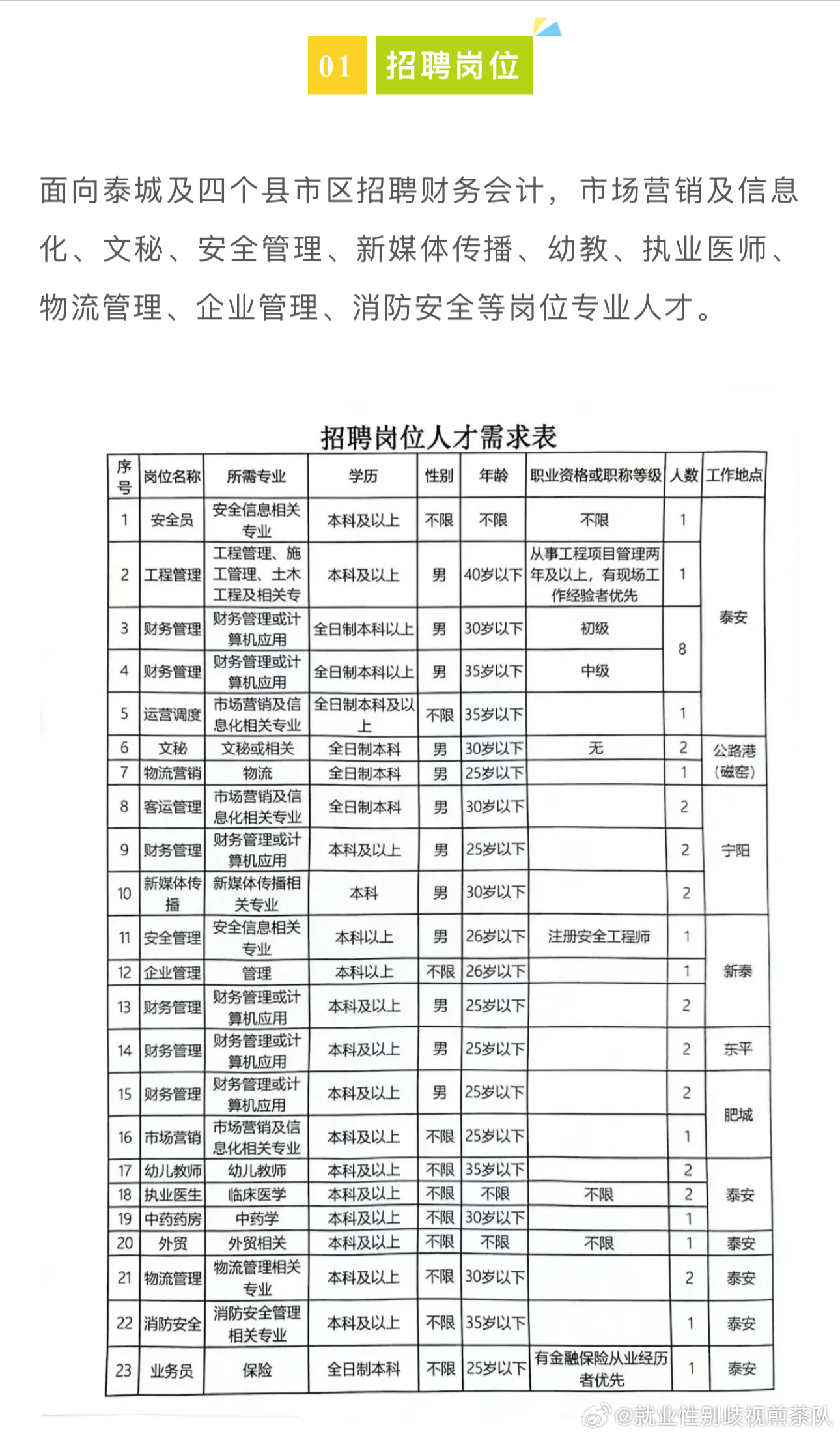 禮泉招聘網最新招聘動態及其區域影響分析