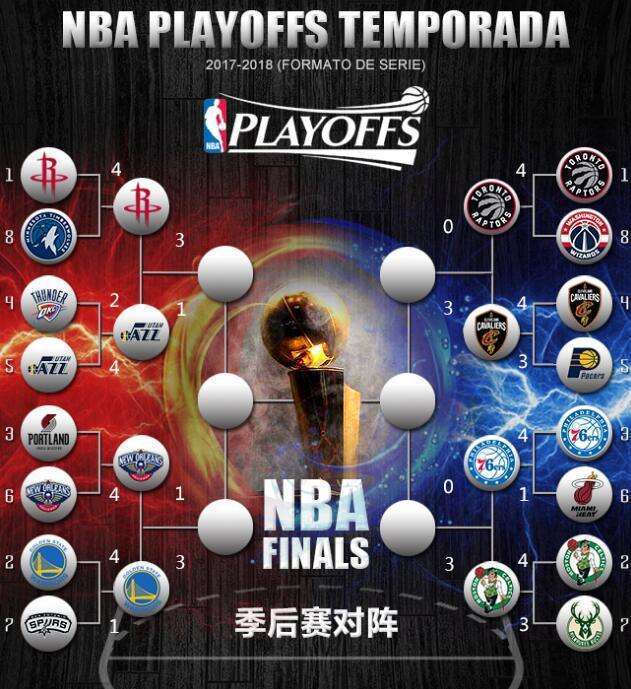 NBA季后賽激戰正酣，群雄爭霸，誰將登頂榮耀之巔？