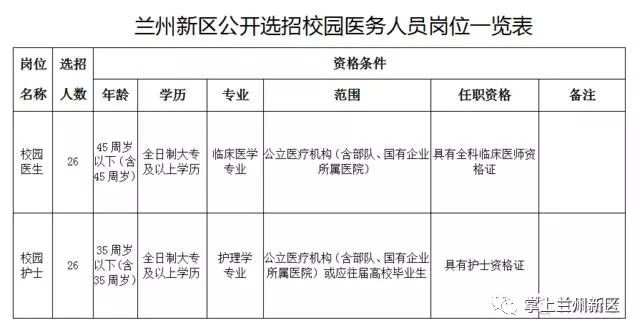 蘭州市最新招聘信息總覽