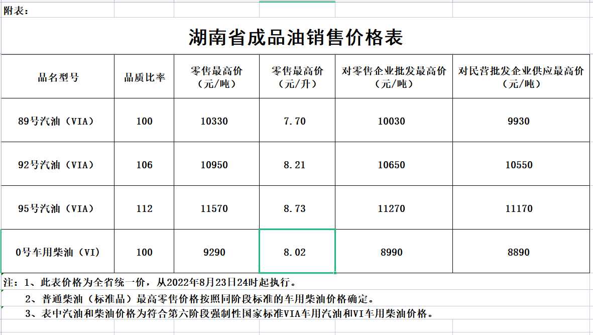 長沙油價(jià)調(diào)整最新動(dòng)態(tài)，市場趨勢及影響深度解析