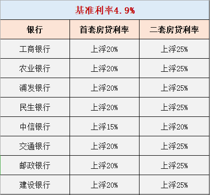 鄭州貸款利率最新動態，深度解讀與影響分析