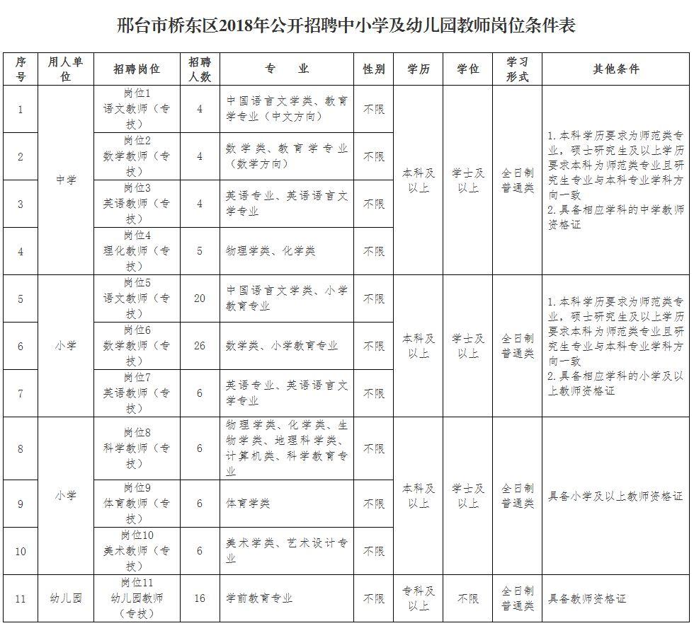 邢臺橋東最新招聘動態(tài)與職業(yè)機會深度探討