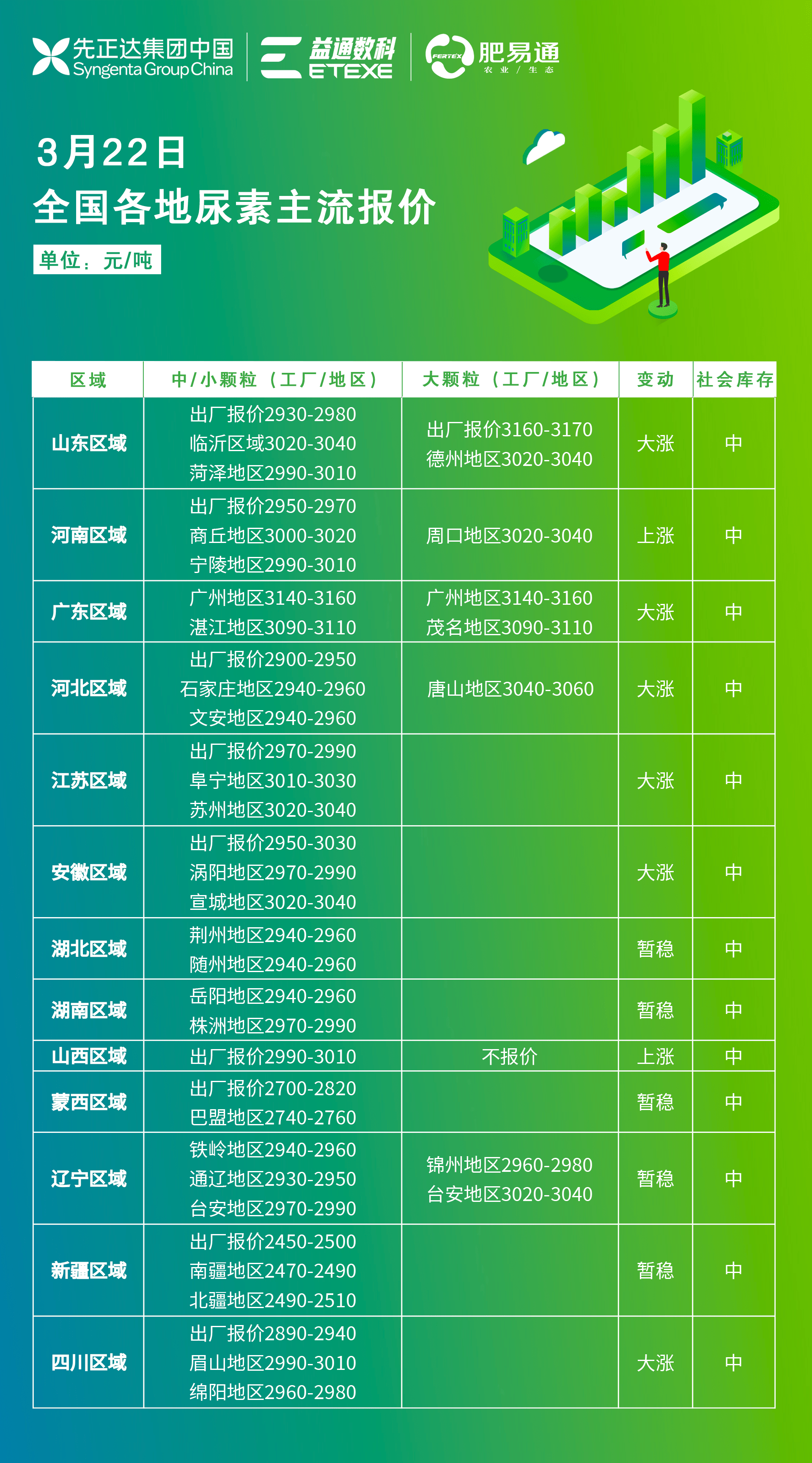 山東尿素最新價格動態解析