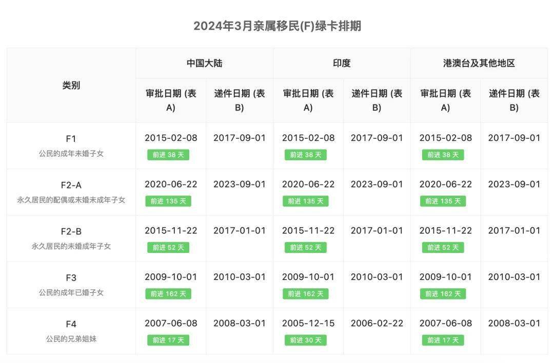 最新綠卡排期，洞悉移民申請(qǐng)的新動(dòng)態(tài)與影響