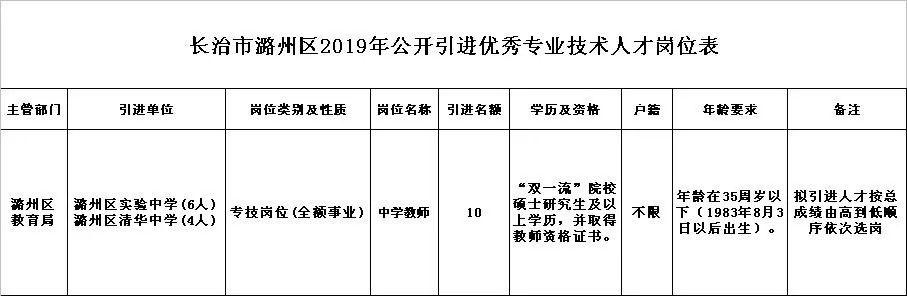 長(zhǎng)治市最新招聘信息全面解析