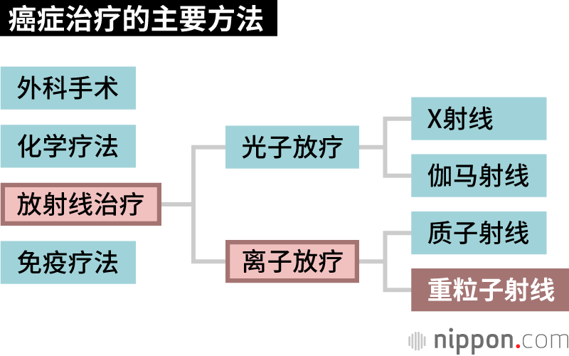 癌癥治療新突破，創新療法引領未來