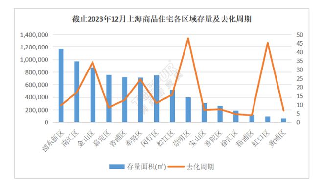 金山最新房價動態及市場走勢與購房指南