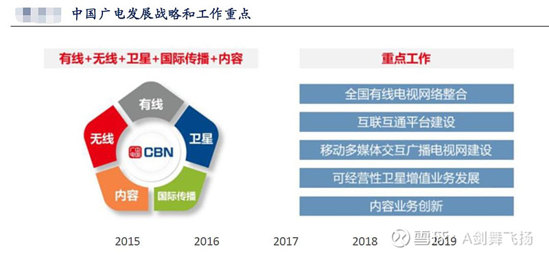 廣電行業整合最新動態，變革與未來展望