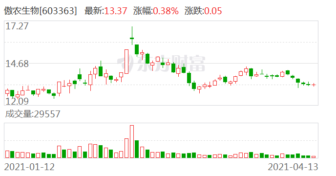 傲農(nóng)生物最新動(dòng)態(tài)，引領(lǐng)農(nóng)業(yè)生物技術(shù)邁入新紀(jì)元