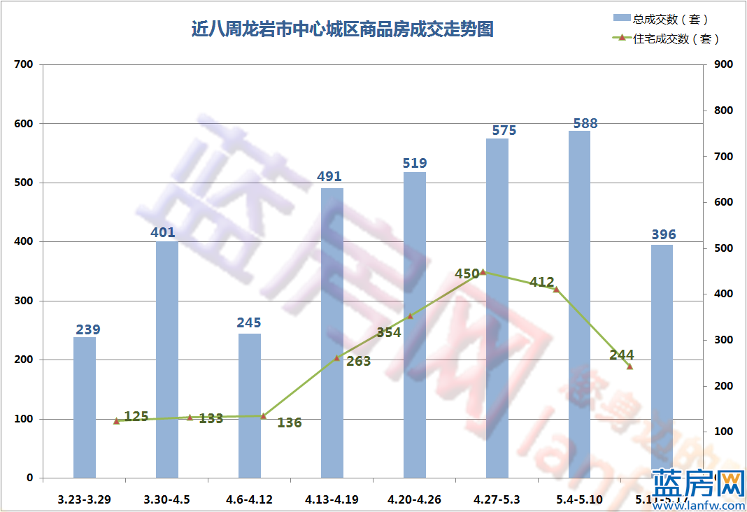 龍巖房價(jià)走勢(shì)最新消息及市場(chǎng)分析與展望