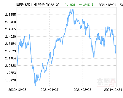 最新行業代碼，數字化轉型的引領者