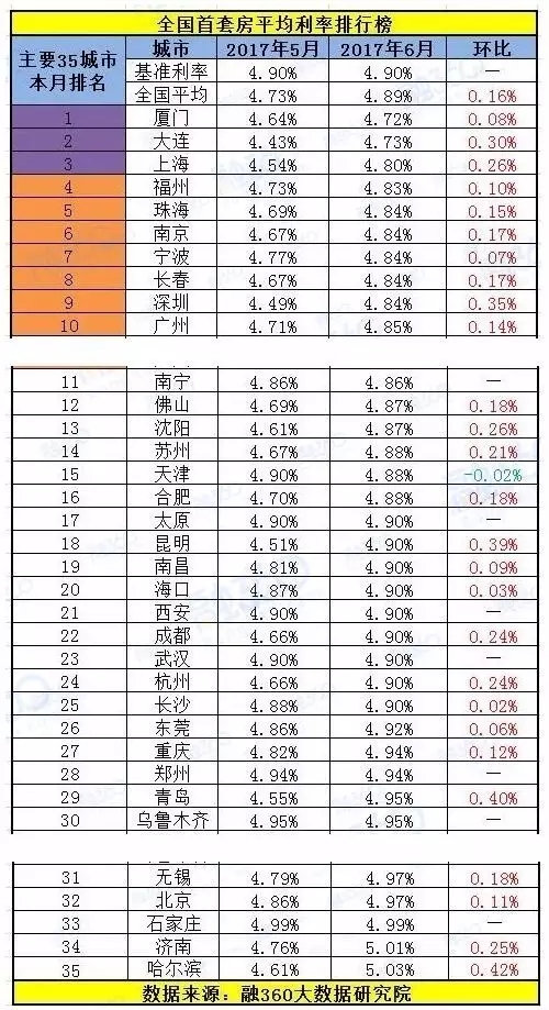 揭秘2017年最新利率，影響及未來展望