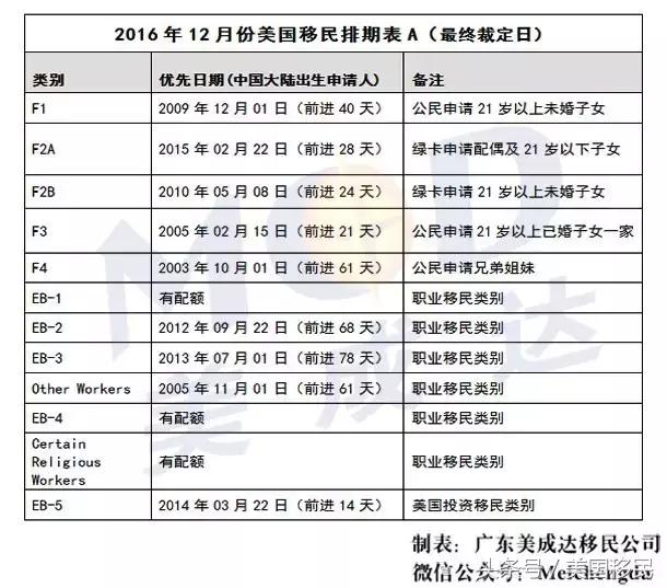 美國移民排期表最新深度解析