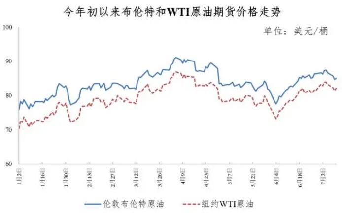 濟(jì)南油價(jià)調(diào)整最新動(dòng)態(tài)，市場(chǎng)趨勢(shì)及影響深度解析