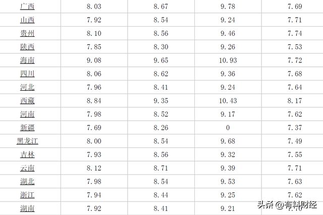 關(guān)于最新35號柴油價格的深度解析