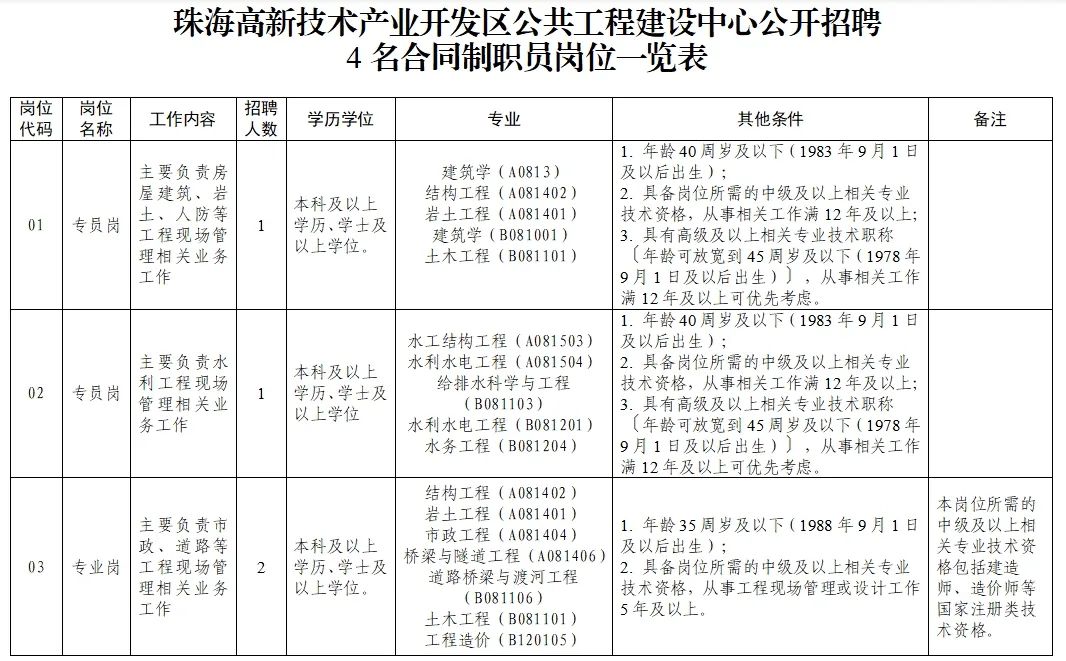 珠海斗門招聘網(wǎng)最新招聘動態(tài)及其區(qū)域影響分析