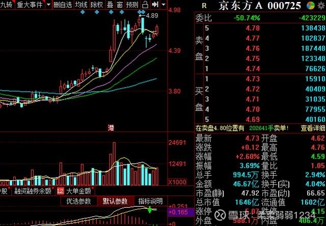 京東方股票最新消息深度解讀與分析