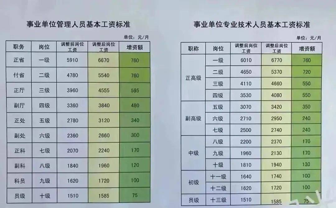 事業單位工資改革最新動態，深度解讀及未來影響展望