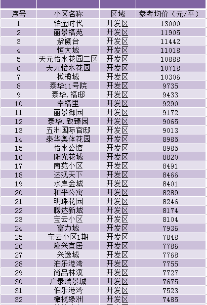 衡水最新房價概覽與價格表分析