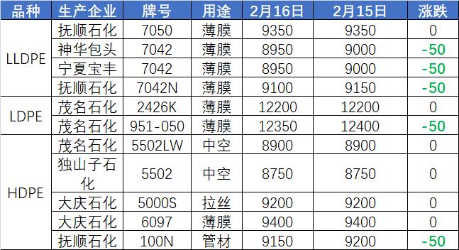 東莞油價調(diào)整最新動態(tài)，市場趨勢及影響深度解析