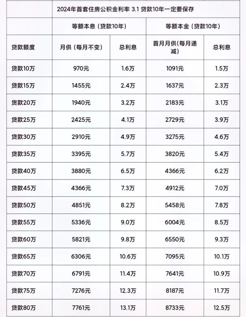 二手房最新貸款利率深度解讀與影響分析概覽