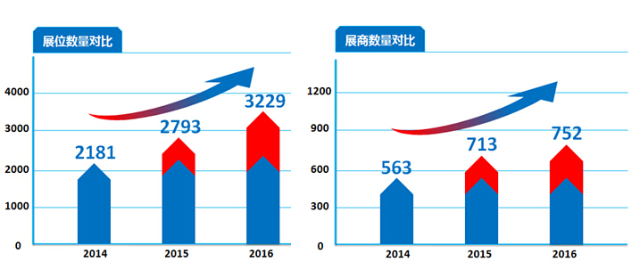 最新行業(yè)發(fā)展趨勢深度解析