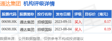 通達(dá)股份最新動態(tài)與行業(yè)展望，引領(lǐng)未來發(fā)展趨勢