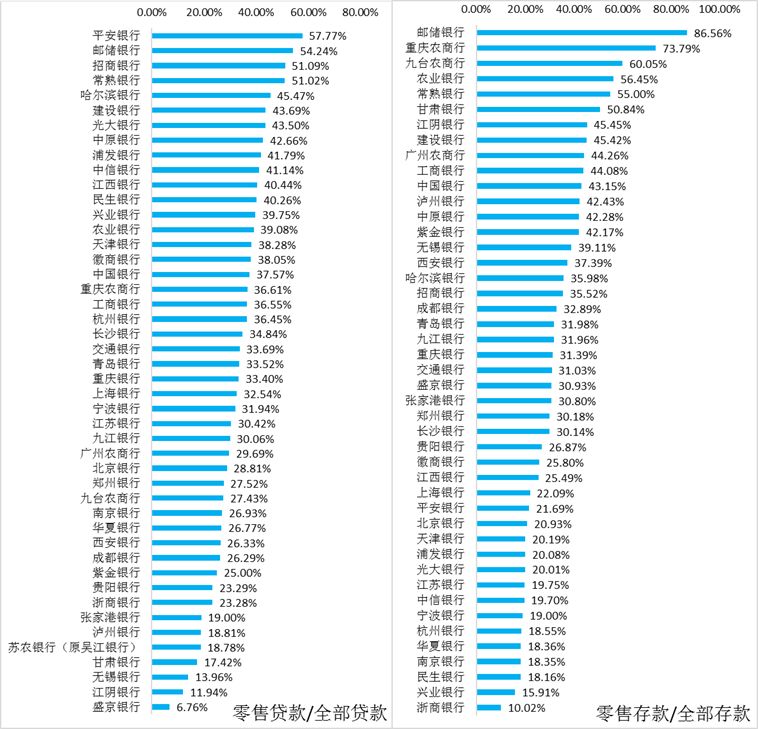 最新存貸比，銀行運營關鍵指標的影響分析