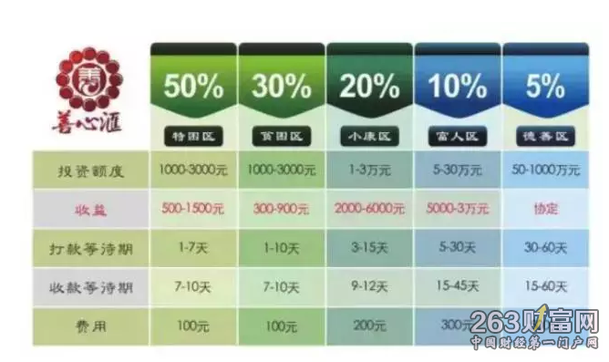 善心匯最新動(dòng)態(tài)，成為引領(lǐng)社會(huì)正能量的力量之源