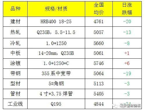 鋼鐵價(jià)格最新動(dòng)態(tài)及市場(chǎng)走勢(shì)分析與預(yù)測(cè)報(bào)告