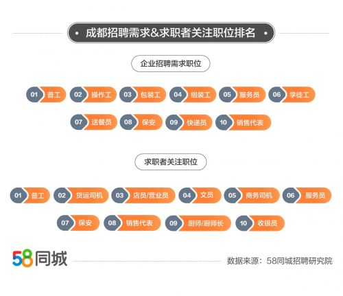 成都最新司機招聘，職業發展的理想選擇探索