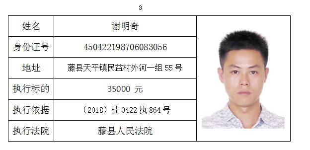 廣西失信人名單最新概況及其社會影響分析