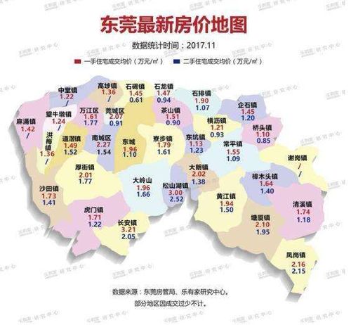 東莞寮步房價最新動態，市場走勢分析與購房指南