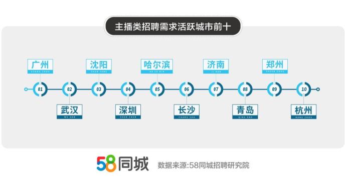 沈陽招聘市場新機遇探索，最新動態與求職策略聚焦