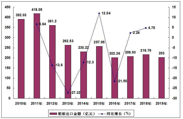 中國(guó)船舶股票行情最新預(yù)測(cè)及未來(lái)走勢(shì)展望