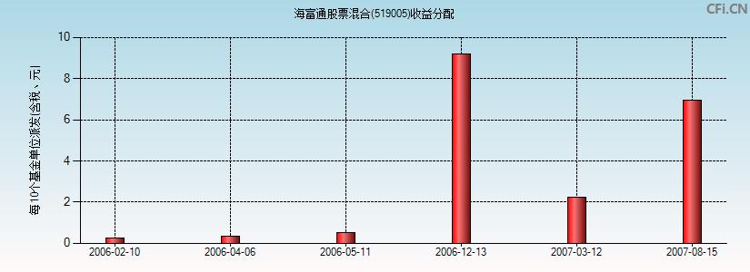 全面解析，今日最新凈值及關于570001基金凈值查詢詳解