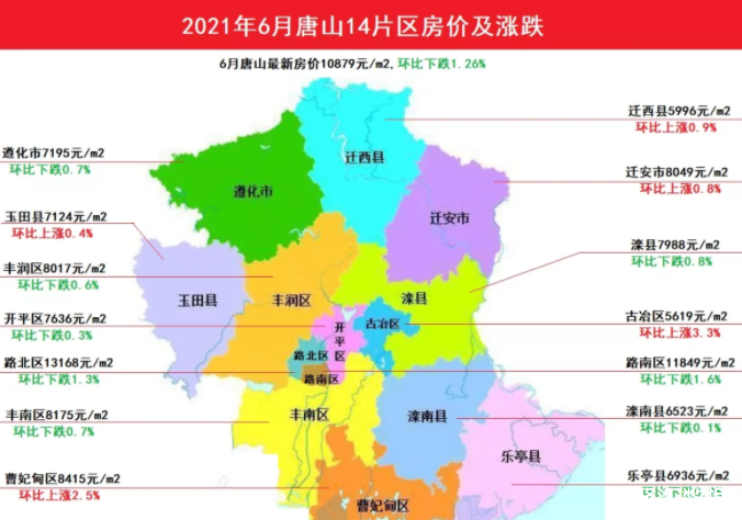 唐山路南區房價走勢最新動態分析